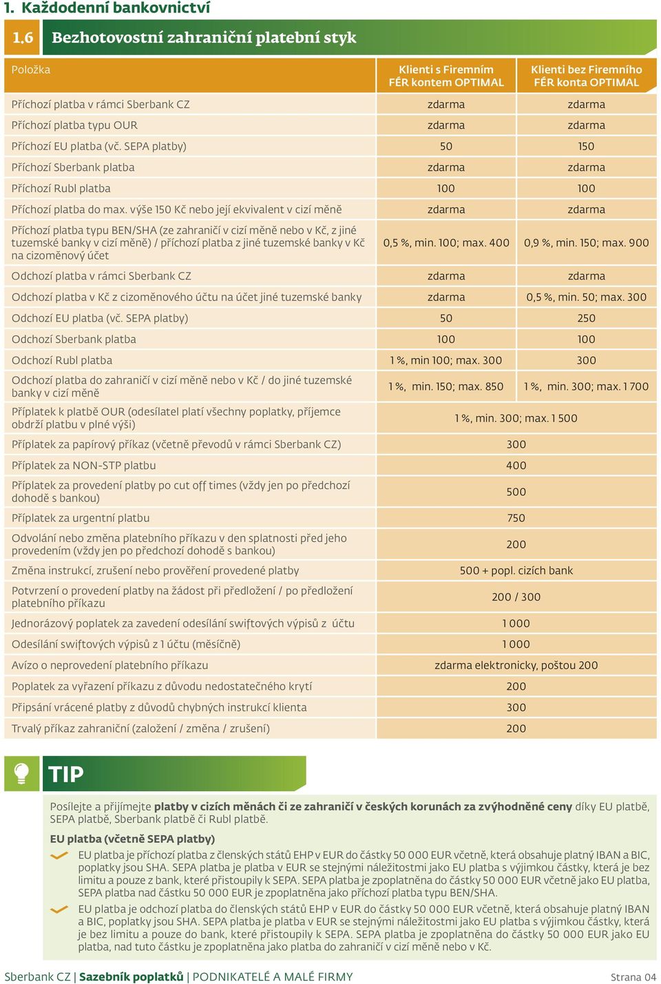 (vč. SEPA platby) 50 150 Příchozí Sberbank platba Příchozí Rubl platba 100 100 Příchozí platba do max.