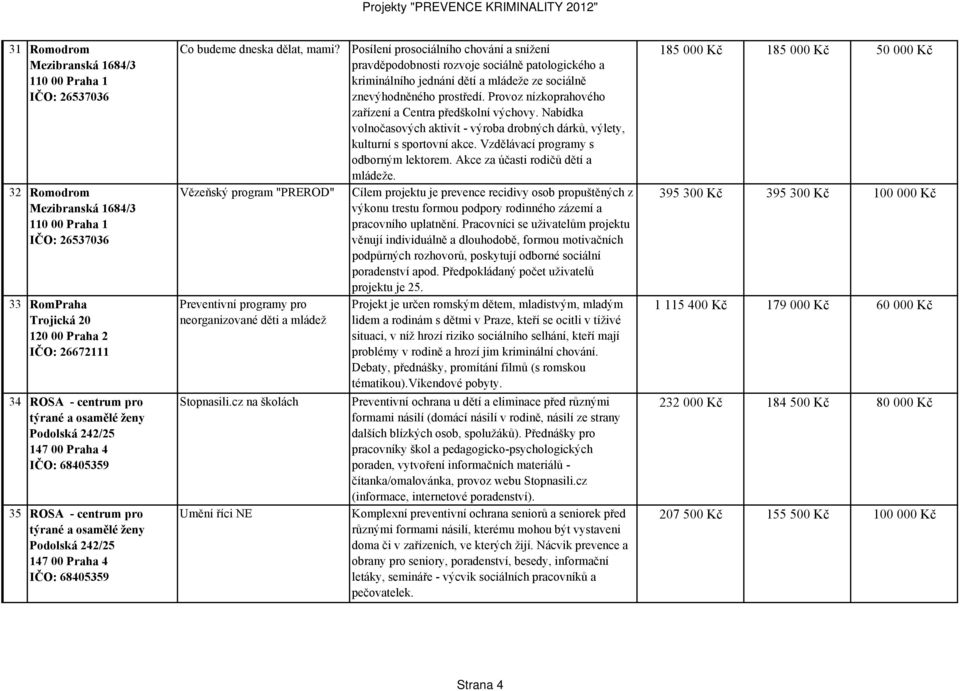 Vězeňský program "PREROD" Preventivní programy pro neorganizované děti a mládež Stopnasili.