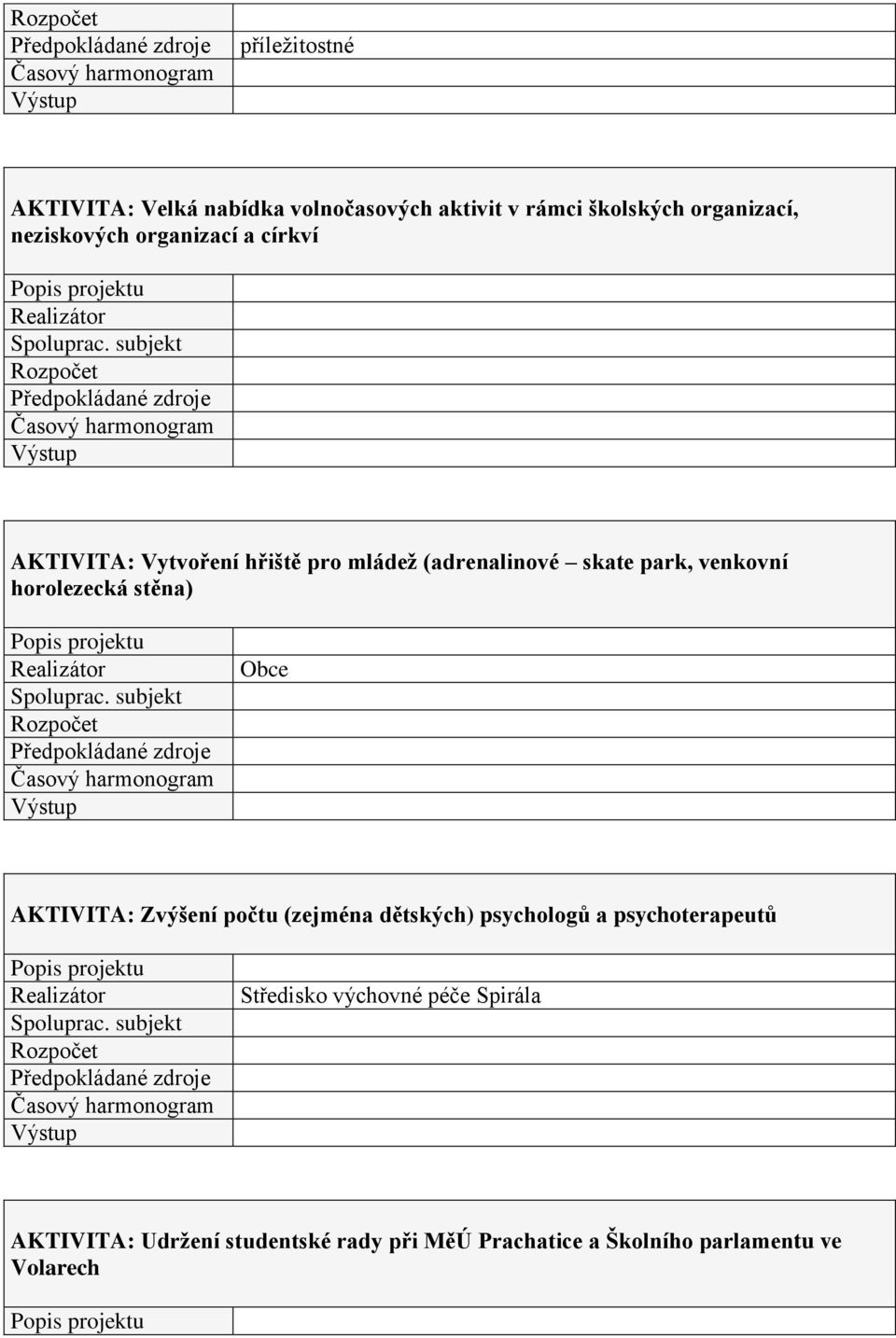 horolezecká stěna) Obce AKTIVITA: Zvýšení počtu (zejména dětských) psychologů a psychoterapeutů