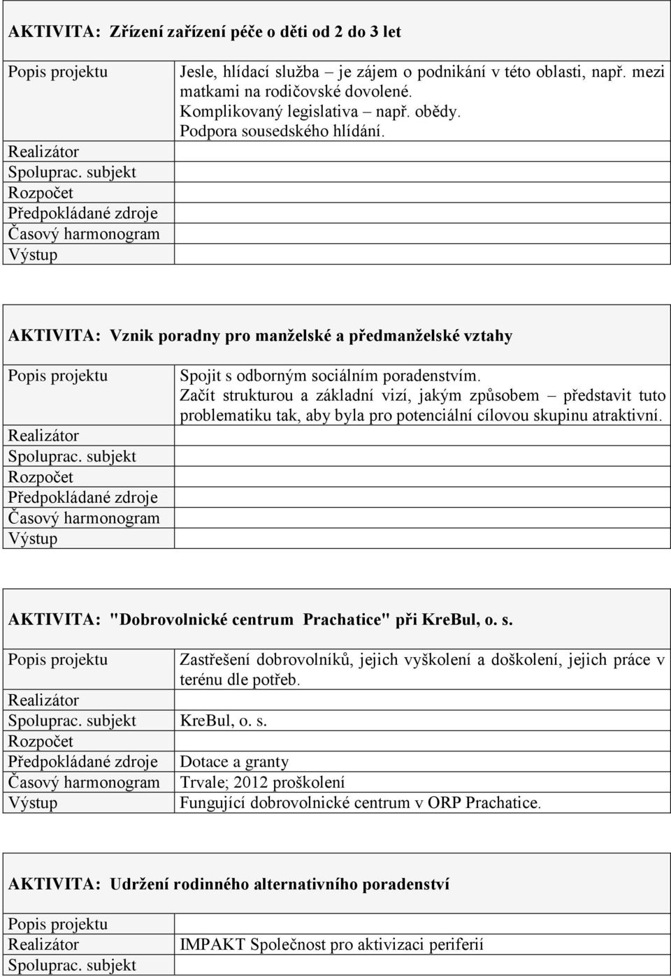 Začít strukturou a základní vizí, jakým způsobem představit tuto problematiku tak, aby byla pro potenciální cílovou skupinu atraktivní. AKTIVITA: "Dobrovolnické centrum Prachatice" při KreBul, o. s. Zastřešení dobrovolníků, jejich vyškolení a doškolení, jejich práce v terénu dle potřeb.