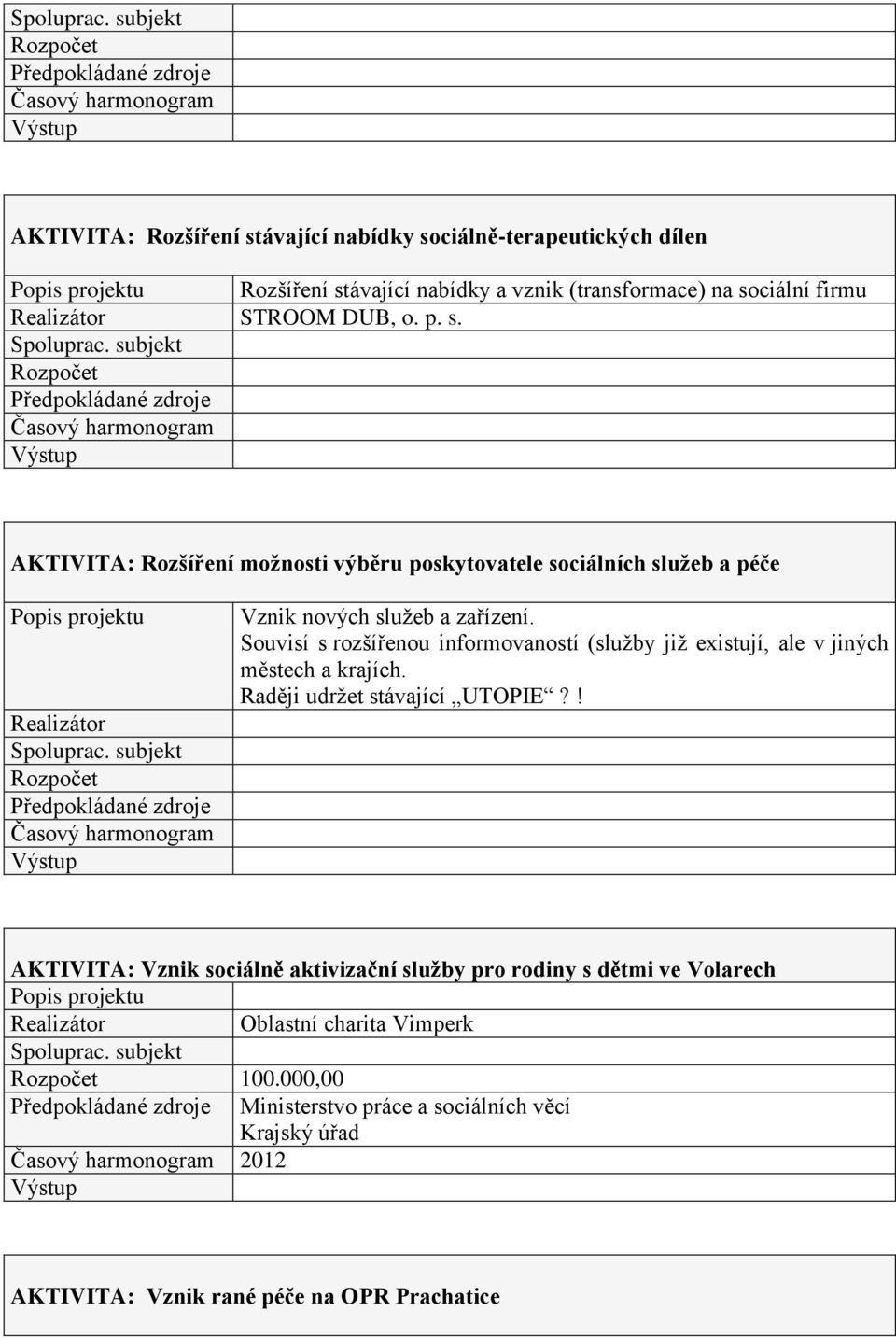 Souvisí s rozšířenou informovaností (sluţby jiţ existují, ale v jiných městech a krajích. Raději udrţet stávající UTOPIE?