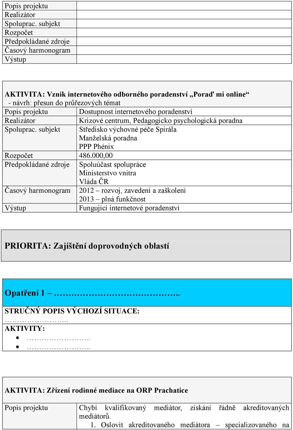 000,00 Spoluúčast spolupráce Ministerstvo vnitra Vláda ČR 2012 rozvoj, zavedení a zaškolení 2013 plná funkčnost Fungující internetové poradenství PRIORITA: Zajištění