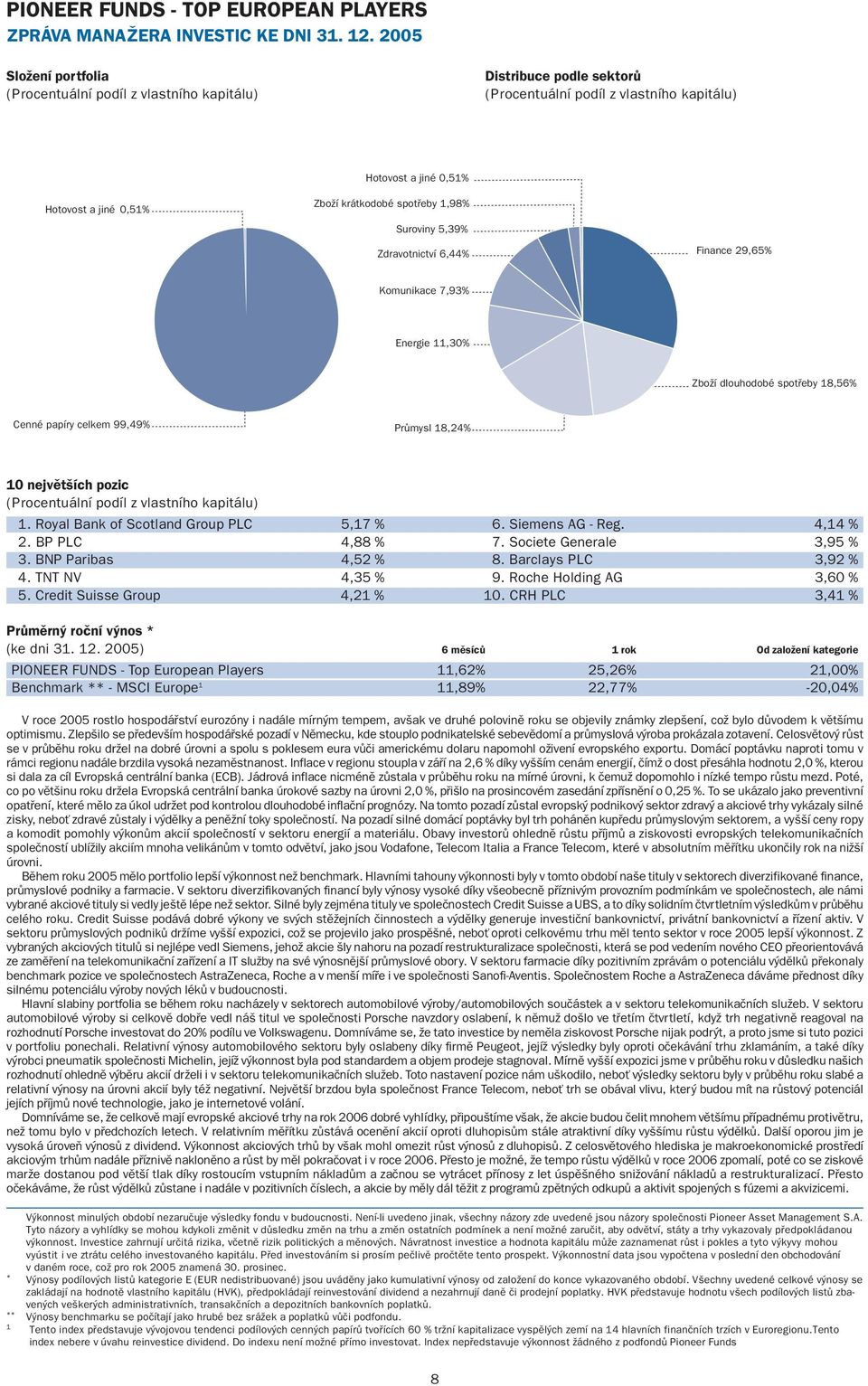 11,30% Zboží dlouhodobé spotřeby 18,56% Cenné papíry celkem 99,49% Průmysl 18,24% 10 největších pozic 1. Royal Bank of Scotland Group PLC 5,17 % 6. Siemens AG - Reg. 4,14 % 2. BP PLC 4,88 % 7.