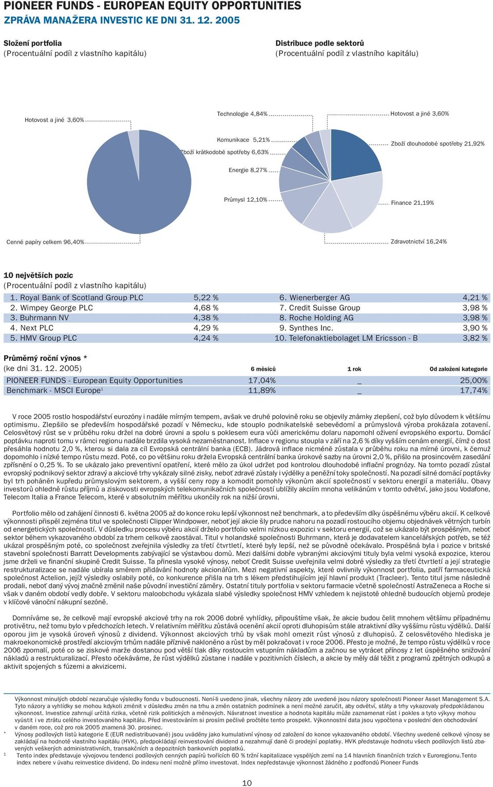 8,27% Průmysl 12,10% Finance 21,19% Cenné papíry celkem 96,40% Zdravotnictví 16,24% 10 největších pozic 1. Royal Bank of Scotland Group PLC 5,22 % 6. Wienerberger AG 4,21 % 2.