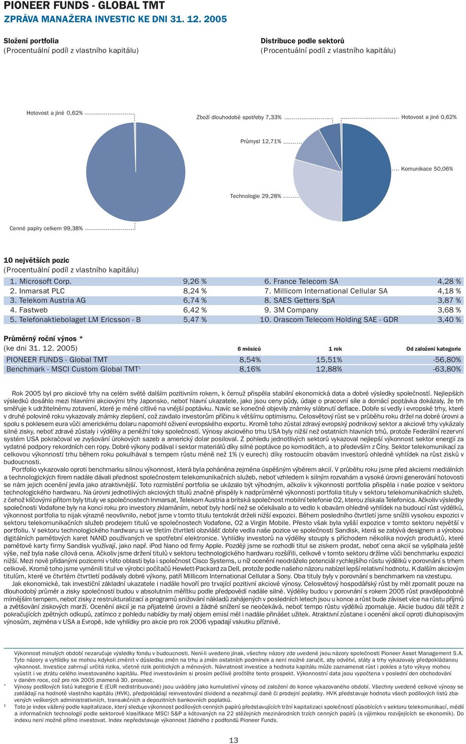 99,38% 10 největších pozic 1. Microsoft Corp. 9,26 % 6. France Telecom SA 4,28 % 2. Inmarsat PLC 8,24 % 7. Millicom International Cellular SA 4,18 % 3. Telekom Austria AG 6,74 % 8.