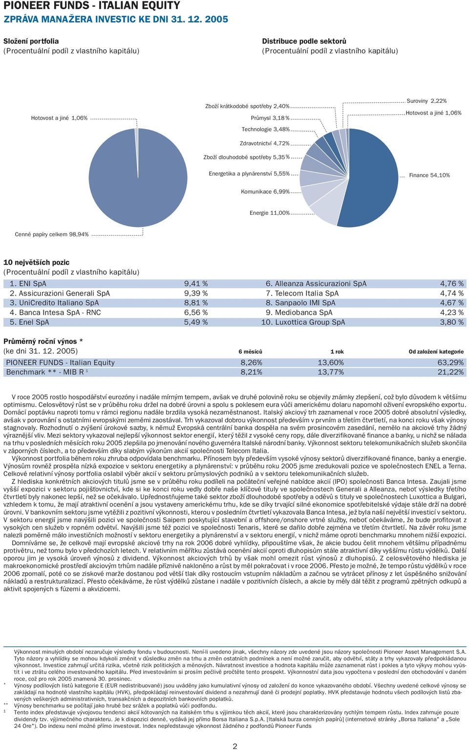 2,22% Hotovost a jiné 1,06% Energetika a plynárenství 5,55% Finance 54,10% Komunikace 6,99% Energie 11,00% Cenné papíry celkem 98,94% 10 největších pozic 1. ENI SpA 9,41 % 6.