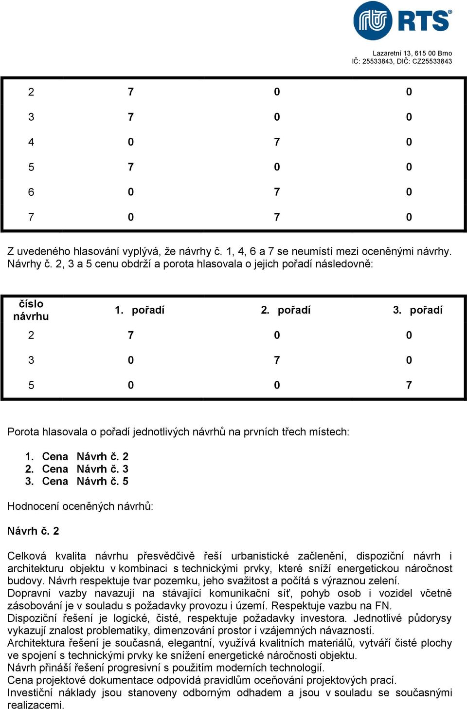 pořadí 2 7 0 0 3 0 7 0 5 0 0 7 Porota hlasovala o pořadí jednotlivých návrhů na prvních třech místech: 1. Cena Návrh č. 2 2. Cena Návrh č. 3 3. Cena Návrh č. 5 Hodnocení oceněných návrhů: Návrh č.