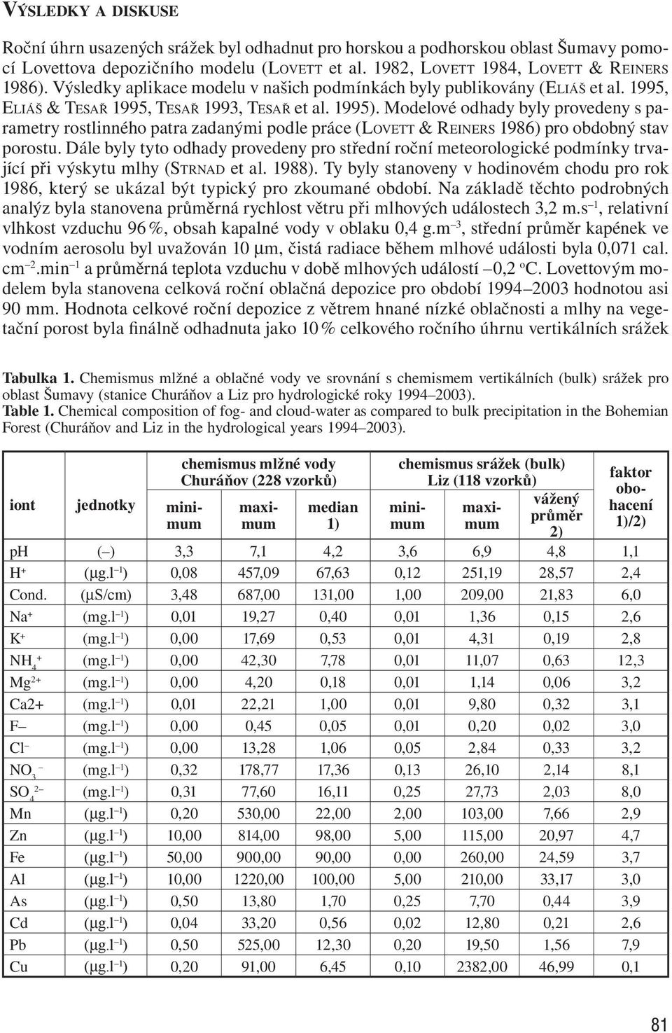Modelové odhady byly provedeny s parametry rostlinného patra zadanými podle práce (LOVETT & REINERS 1986) pro obdobný stav porostu.
