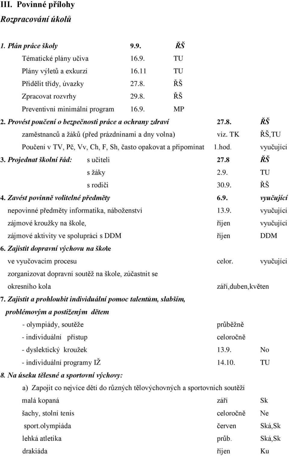 hod. vyučující 3. Projednat školní řád: s učiteli 27.8 ŘŠ s žáky 2.9. TU s rodiči 30.9. ŘŠ 4. Zavést povinně volitelné předměty 6.9. vyučující nepovinné předměty informatika, náboženství 13.9. vyučující zájmové kroužky na škole, říjen vyučující zájmové aktivity ve spolupráci s DDM říjen DDM 6.