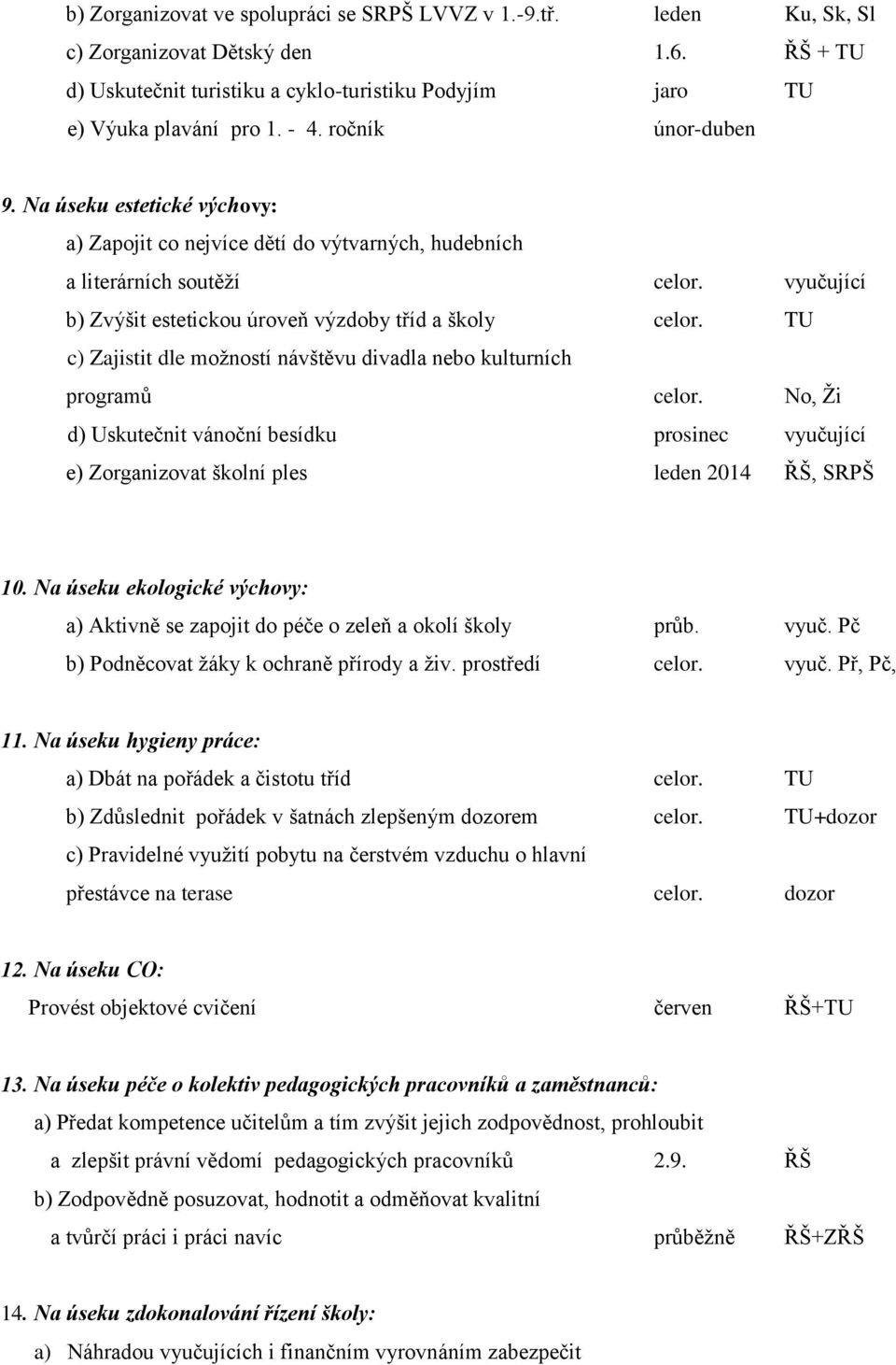 TU c) Zajistit dle možností návštěvu divadla nebo kulturních programů celor. No, Ži d) Uskutečnit vánoční besídku prosinec vyučující e) Zorganizovat školní ples leden 2014 ŘŠ, SRPŠ 10.