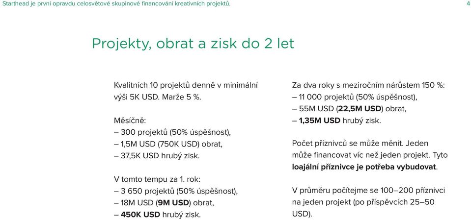 rok: 3 650 projektů (50% úspěšnost), 18M USD (9M USD) obrat, 450K USD hrubý zisk.