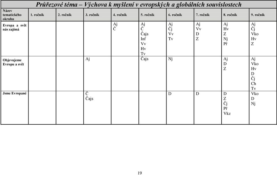 ročník 5. ročník 6. ročník 7. ročník 8. ročník 9.