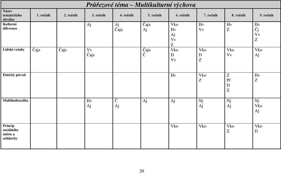 ročník Lidské vztahy Čajs Čajs Vv Čajs Aj Aj Čajs Čajs Aj Čajs Č Vko Hv Aj Vv Z Vko D Vv Hv Vv Vko D Z Hv Z Vko