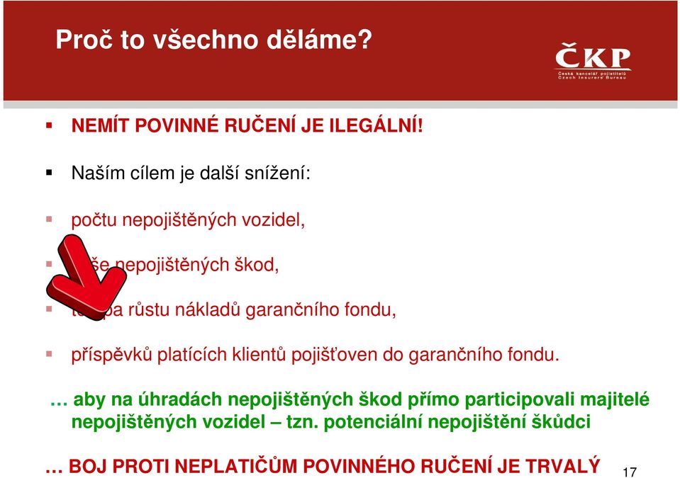 nákladů garančního fondu, příspěvků platících klientů pojišťoven do garančního fondu.