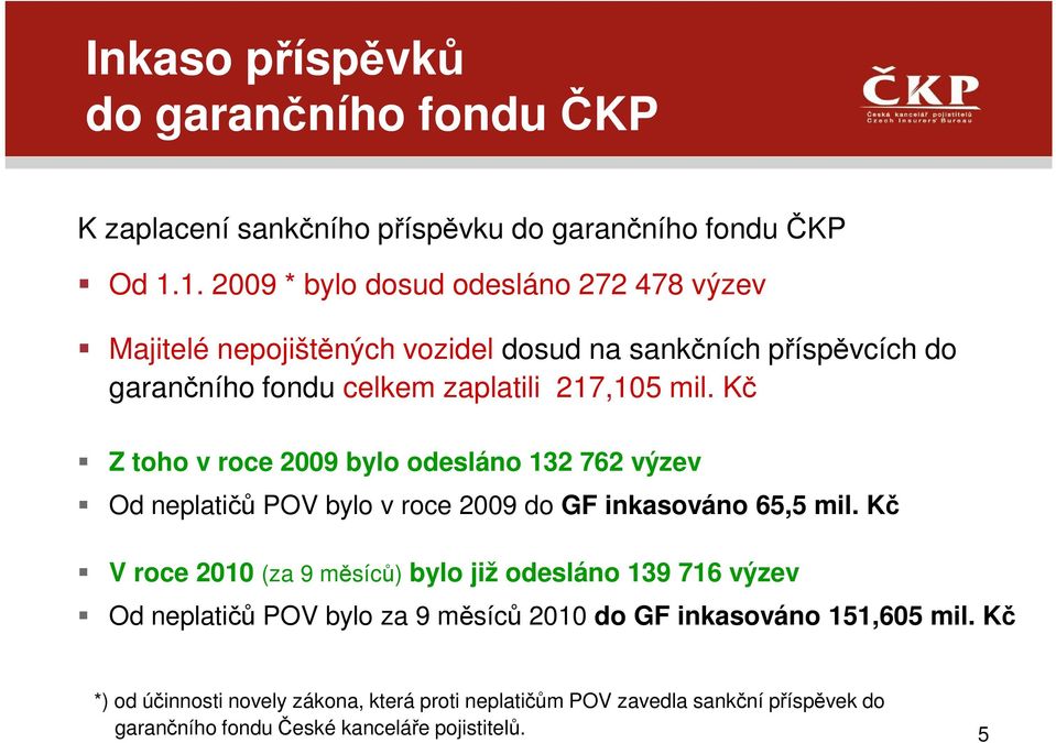Kč Z toho v roce 2009 bylo odesláno 132 762 výzev Od neplatičů POV bylo v roce 2009 do GF inkasováno 65,5 mil.