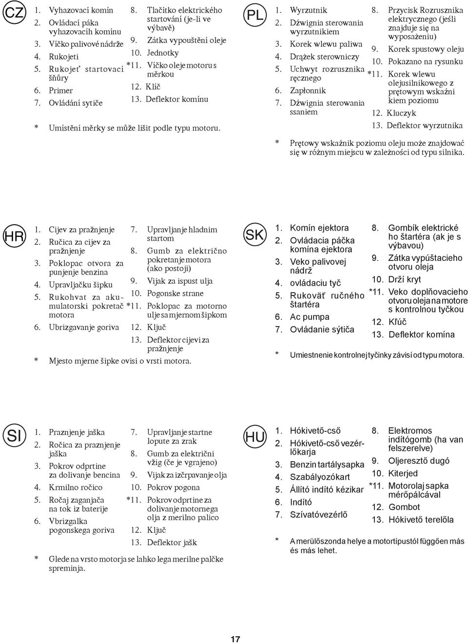 Dźwignia sterowania elektrycznego (jeśli wyrzutnikiem znajduje się na wyposażeniu) 3. Korek wlewu paliwa 9. Korek spustowy oleju 4. Drążek sterowniczy 0. Pokazano na rysunku 5.