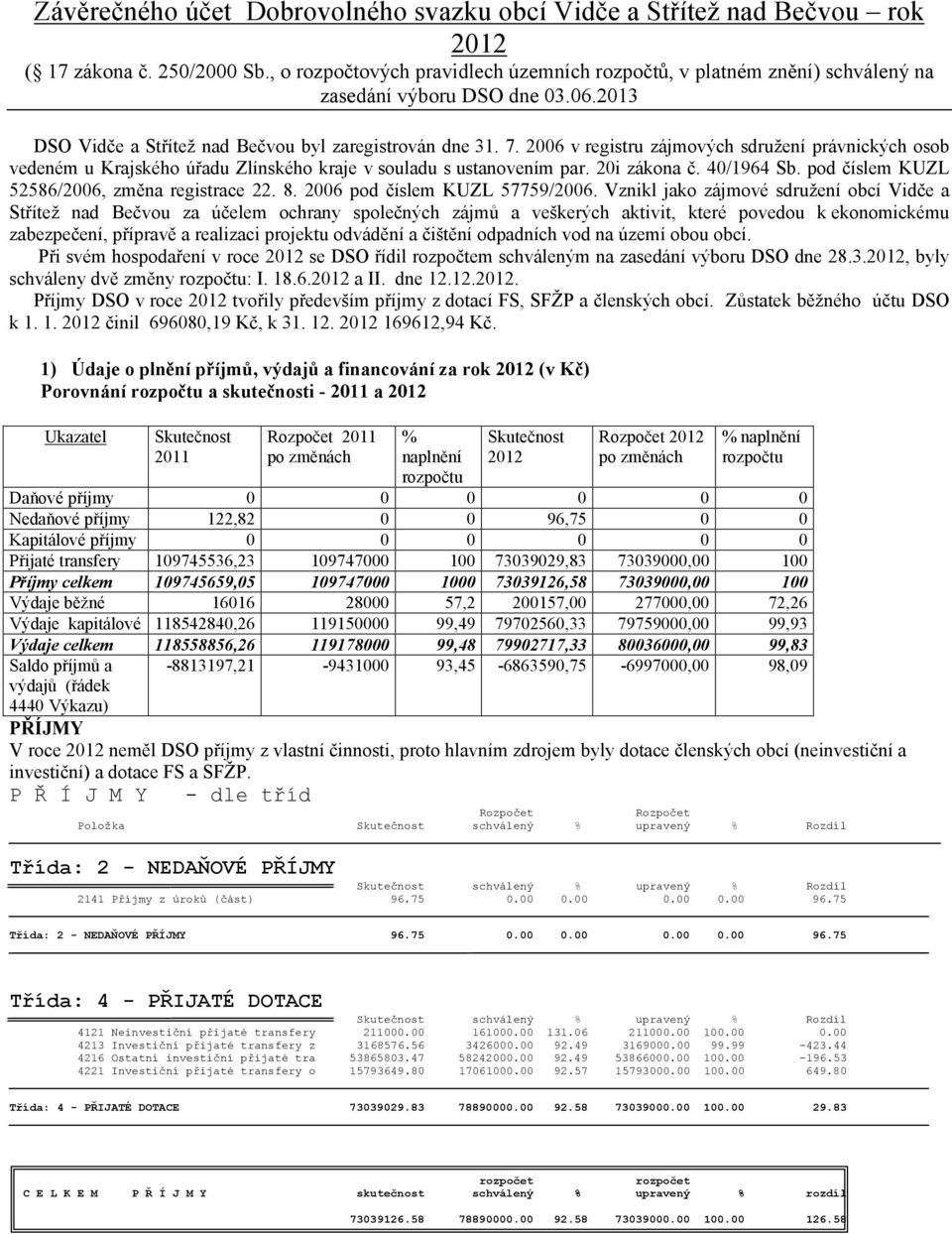 2006 v registru zájmových sdružení právnických osob vedeném u Krajského úřadu Zlínského kraje v souladu s ustanovením par. 20i zákona č. 40/1964 Sb. pod číslem KUZL 52586/2006, změna registrace 22. 8.