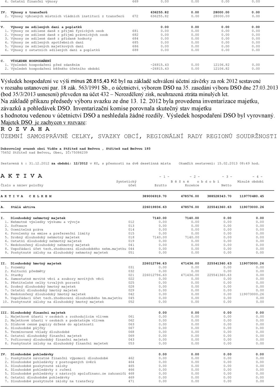 Výnosy ze sdílené daně z přidané hodnoty 684 0.00 0.00 0.00 0.00 4. Výnosy ze sdílených spotřebních daní 685 0.00 0.00 0.00 0.00 5. Výnosy ze sdílených majetkových daní 686 0.00 0.00 0.00 0.00 6.