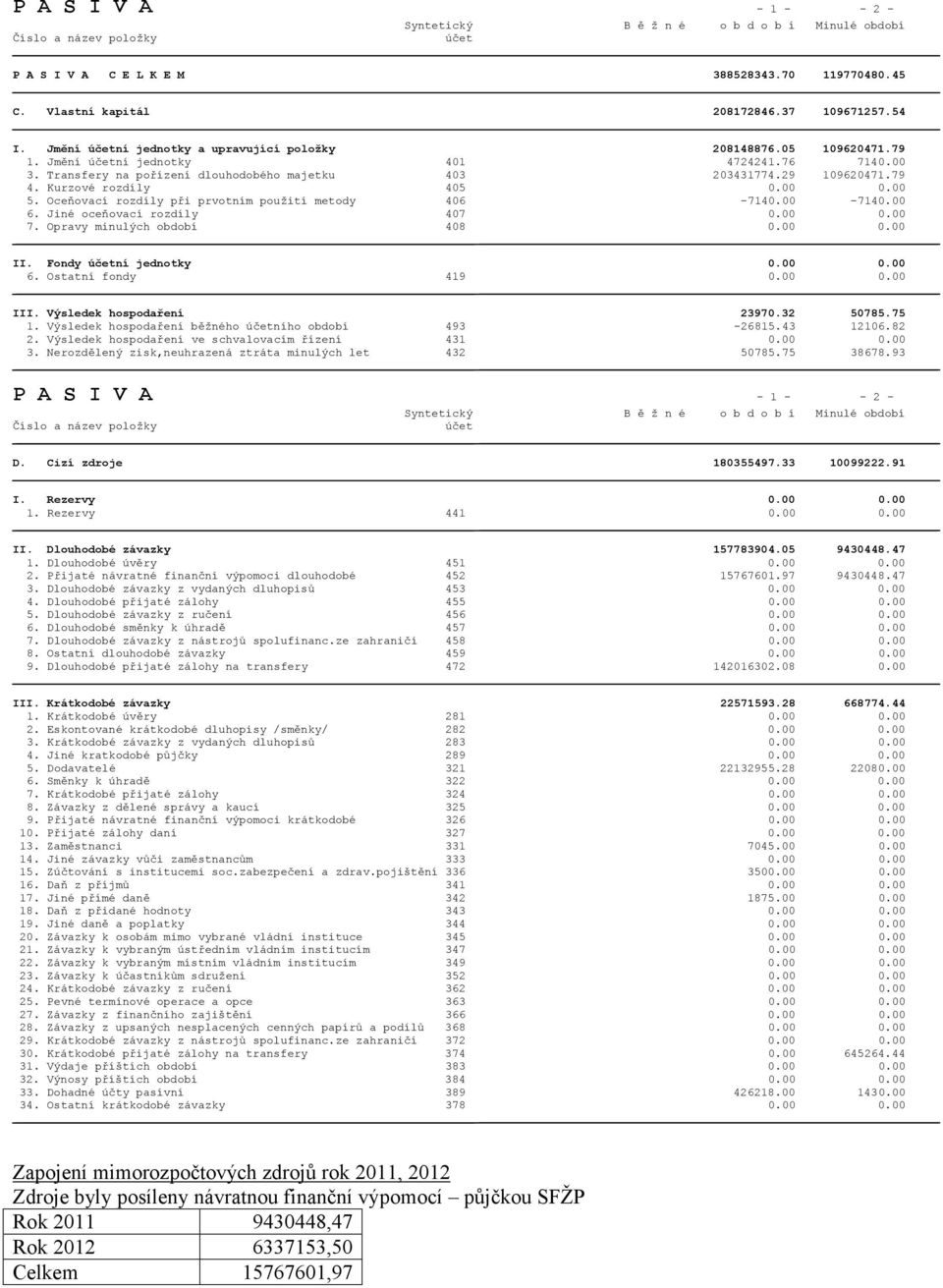 Kurzové rozdíly 405 0.00 0.00 5. Oceňovací rozdíly při prvotním použití metody 406-7140.00-7140.00 6. Jiné oceňovací rozdíly 407 0.00 0.00 7. Opravy minulých období 408 0.00 0.00 II.