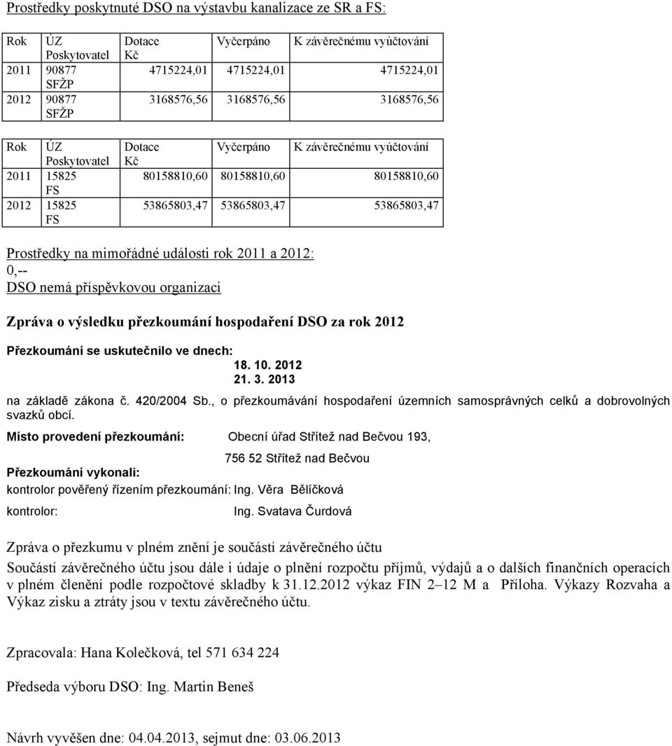 Prostředky na mimořádné události rok 2011 a 2012: 0,-- DSO nemá příspěvkovou organizaci Zpráva o výsledku přezkoumání hospodaření DSO za rok 2012 Přezkoumání se uskutečnilo ve dnech: 18. 10. 2012 21.