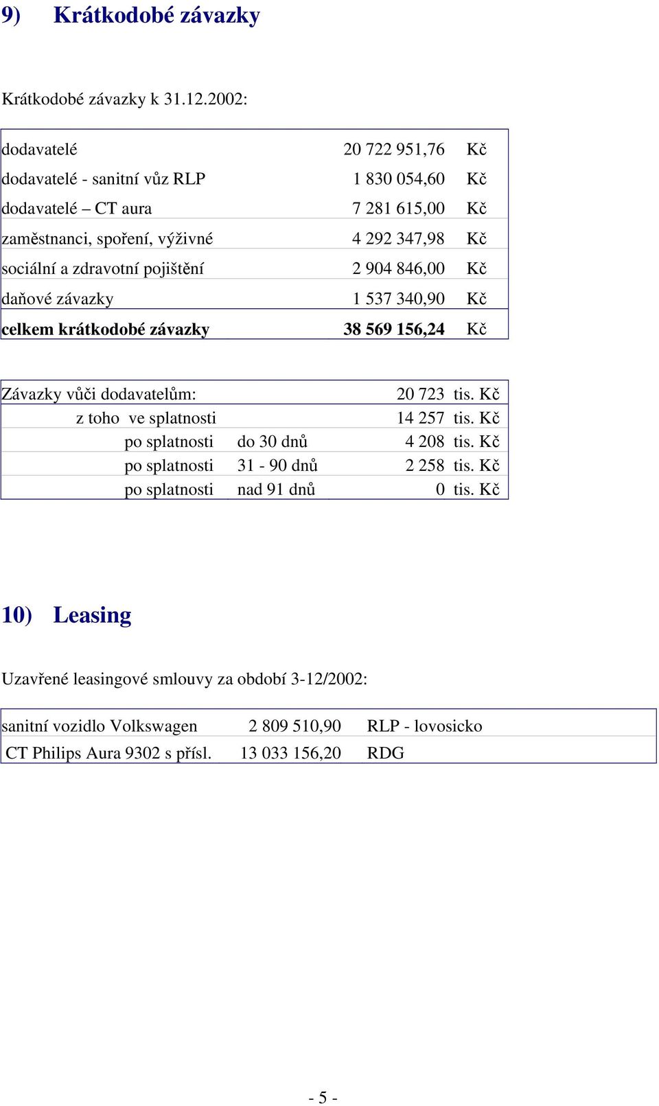 zdravotní pojištění 2 904 846,00 Kč daňové závazky 1 537 340,90 Kč celkem krátkodobé závazky 38 569 156,24 Kč Závazky vůči dodavatelům: 20 723 tis.