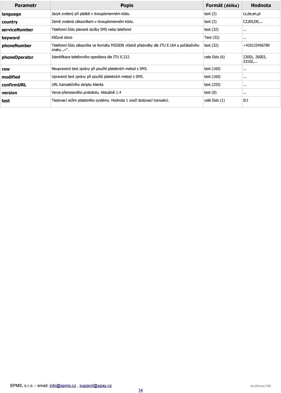 164 a počátečního znaku +. text (32) +420123456789 phoneoperator Identifikace telefonního operátora dle ITU E.212. cele číslo (6) 23001, 26003, 23102,.