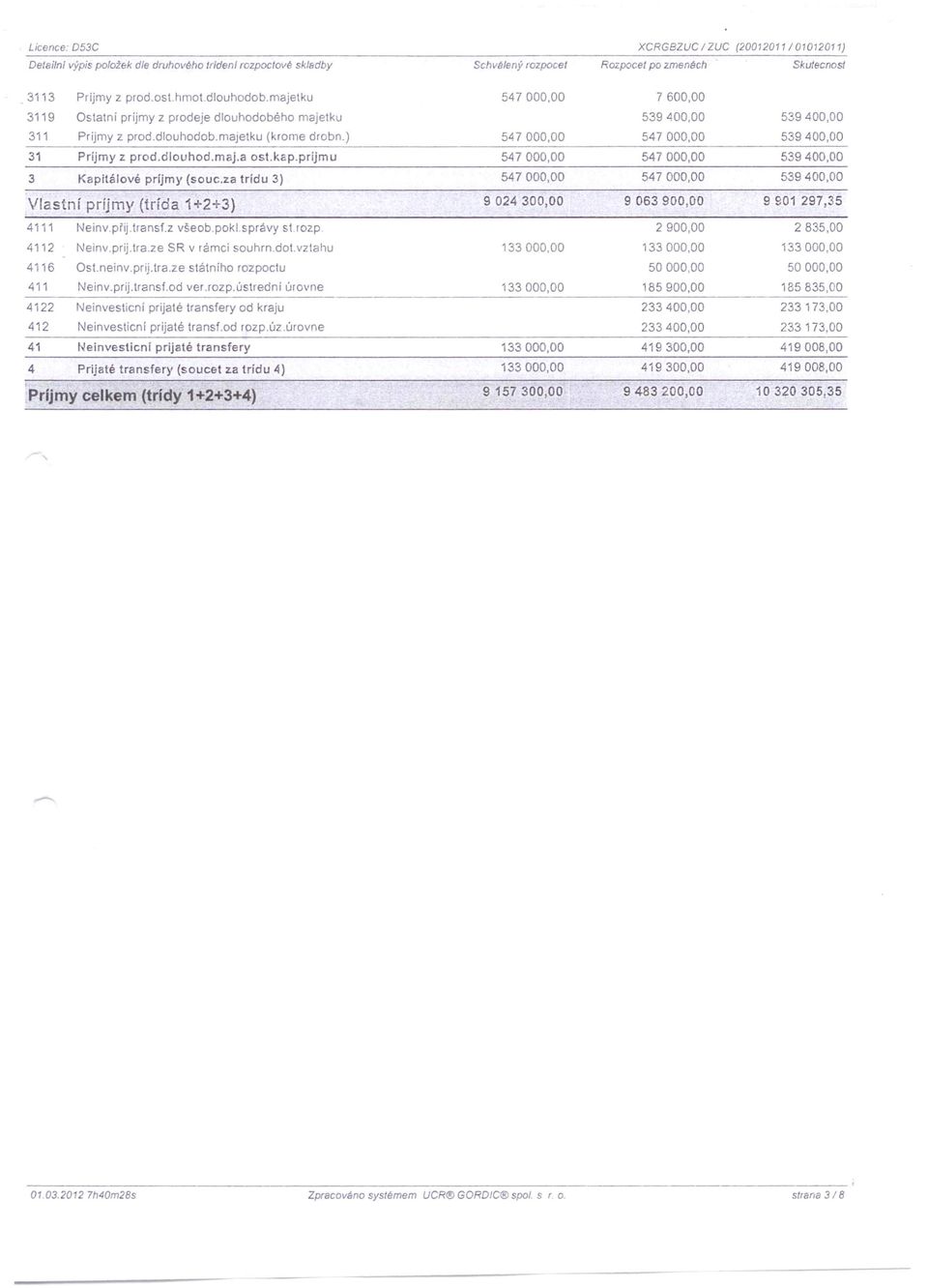 za trídu 3) Vlastní príjmy (trída 1+2+3) 4111 Neinv.přj transf.z všeob.pokl správy st rozp 4112 Neinv.prij.tra.ze SR v rámci souhrn.dot.vztahu 4116 Osl.neinv.prij.tra.ze státního rozpoctu 411 Neinv.