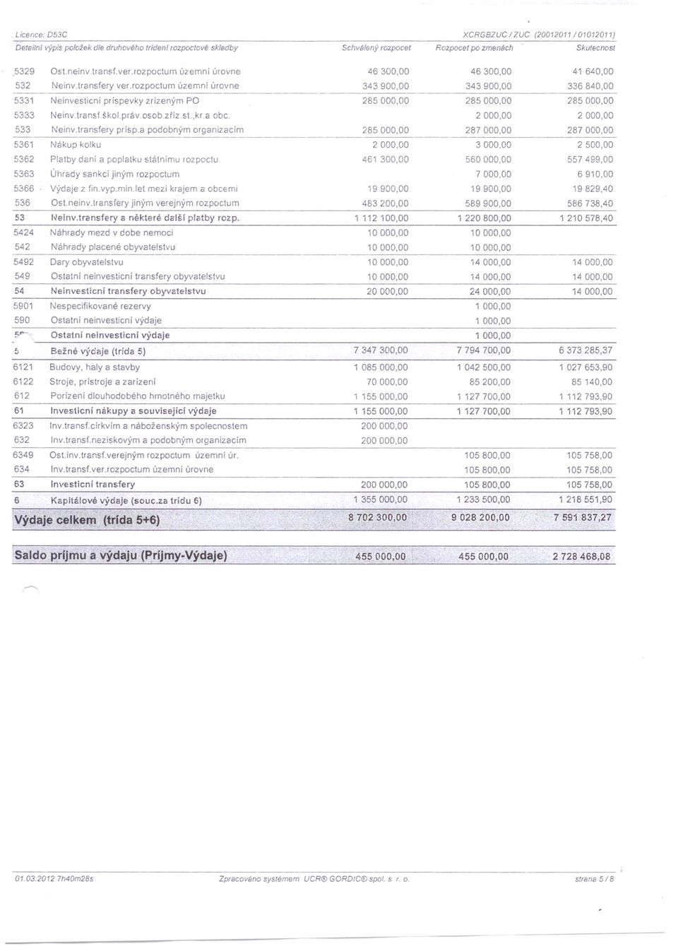 a podobným organizacím 5361 Nákup kolku 5362 Platby daní a poplatku státnímu roz poctu 5363 Úhrady sankci jiným rozpoctum 5366 Výdaje z fin.vyp.min let mezi krajem a obcerm 536 Osl.neinv.