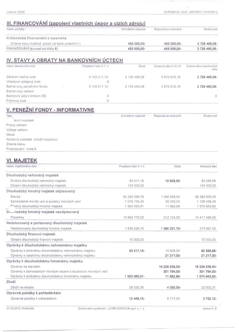 úctech(+/-) 455000,00-455000,00-2 728 468,08- FIN/l.NCOVÁI,j (soucet z.a tridu 8) 455000,00-455000,00-2 728 468,08- IV.