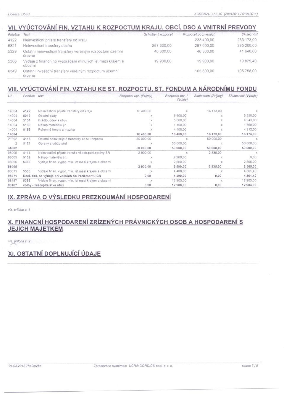 Neinvesticní transfery obcím 297600,00 297600,00 295200,00 5329 Ostatní neinvesticní transfery verejným rozpoctum územní 46300,00 46300,00 41 640,00 úrovne 5366 Výdaje z financního vyporádáni