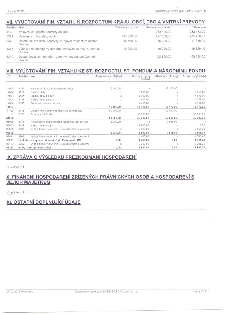 Neinvesticní transfery obcím 297600,00 297600,00 295200,00 5329 Ostatní neinvesticní transfery verejným rozpoctum územní 46300,00 46300,00 41 640,00 úrovne 5366 Výdaje z financního vyporádáni