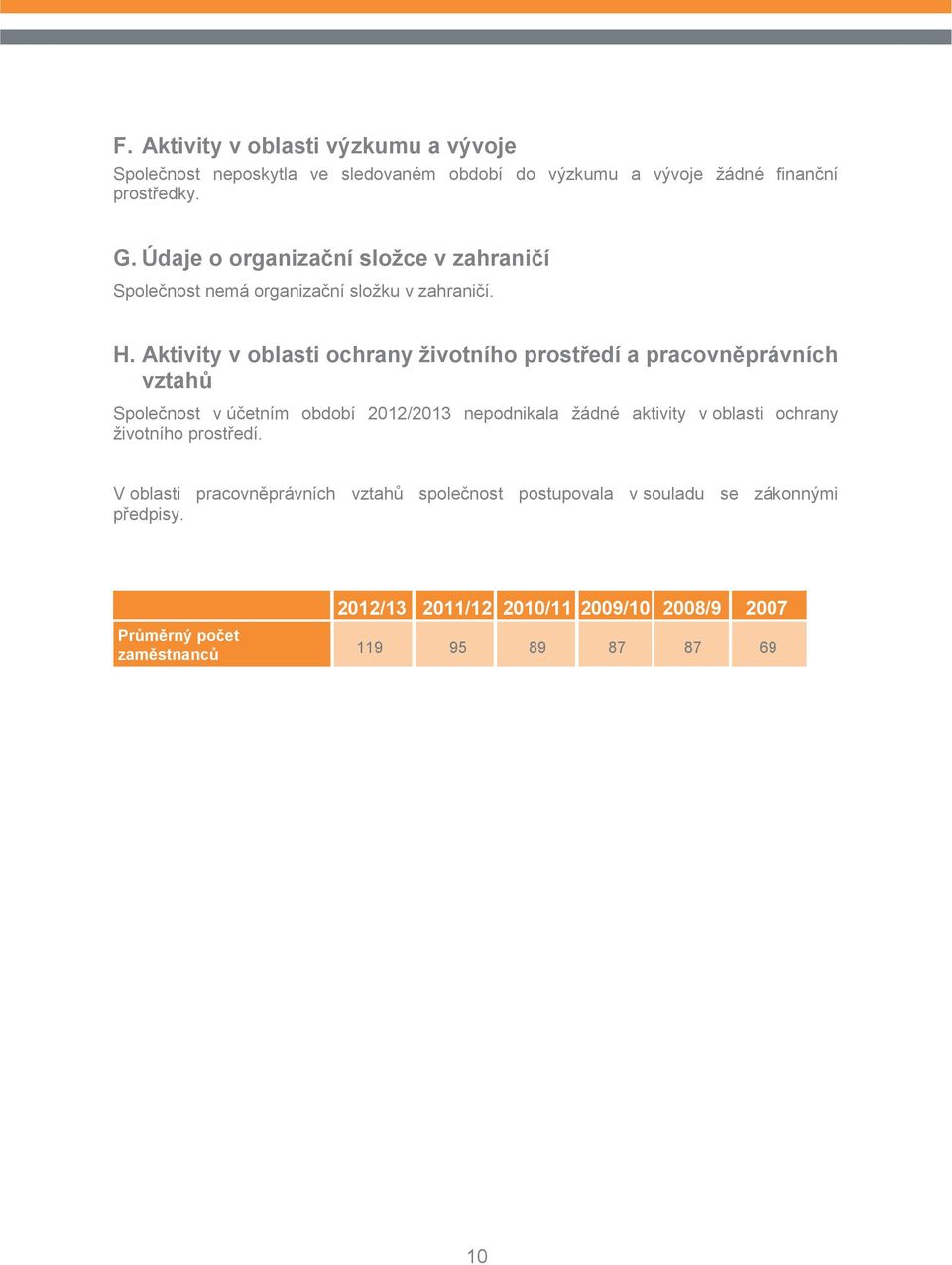 Aktivity v oblasti ochrany životního prostředí a pracovněprávních vztahů Společnost v účetním období 2012/2013 nepodnikala žádné aktivity v