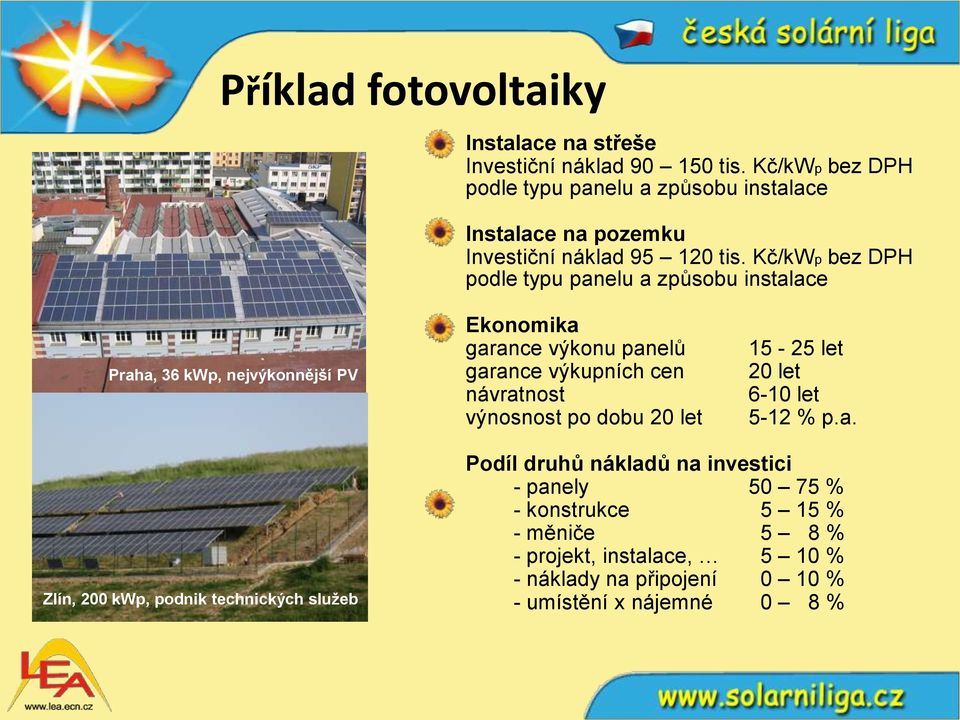 Kč/kWp bez DPH podle typu panelu a způsobu instalace Praha, 36 kwp, nejvýkonnější PV Ekonomika garance výkonu panelů garance výkupních cen návratnost