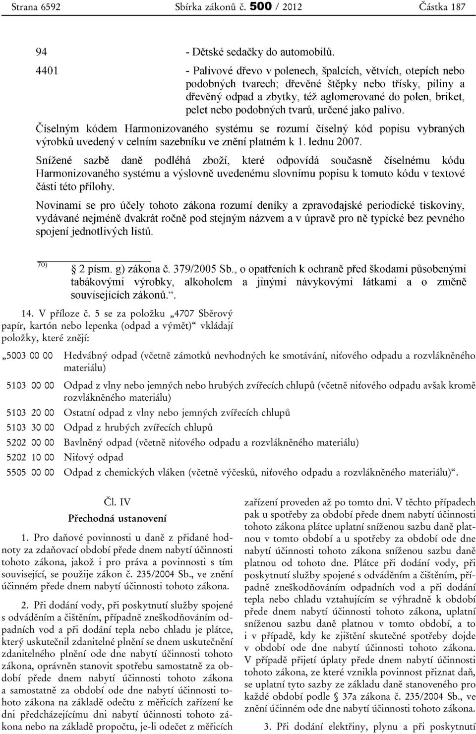 rozvlákněného materiálu) 5103 00 00 Odpad z vlny nebo jemných nebo hrubých zvířecích chlupů (včetně niťového odpadu avšak kromě rozvlákněného materiálu) 5103 20 00 Ostatní odpad z vlny nebo jemných