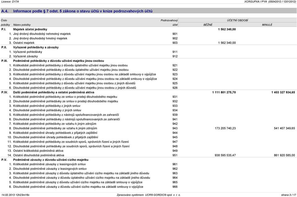 Vyøazené závazky 912 P.III. Podmínìné pohledávky z dùvodu užívání majetku jinou osobou 1. Krátkodobé podmínìné pohledávky z dùvodu úplatného užívání majetku jinou osobou 921 2.