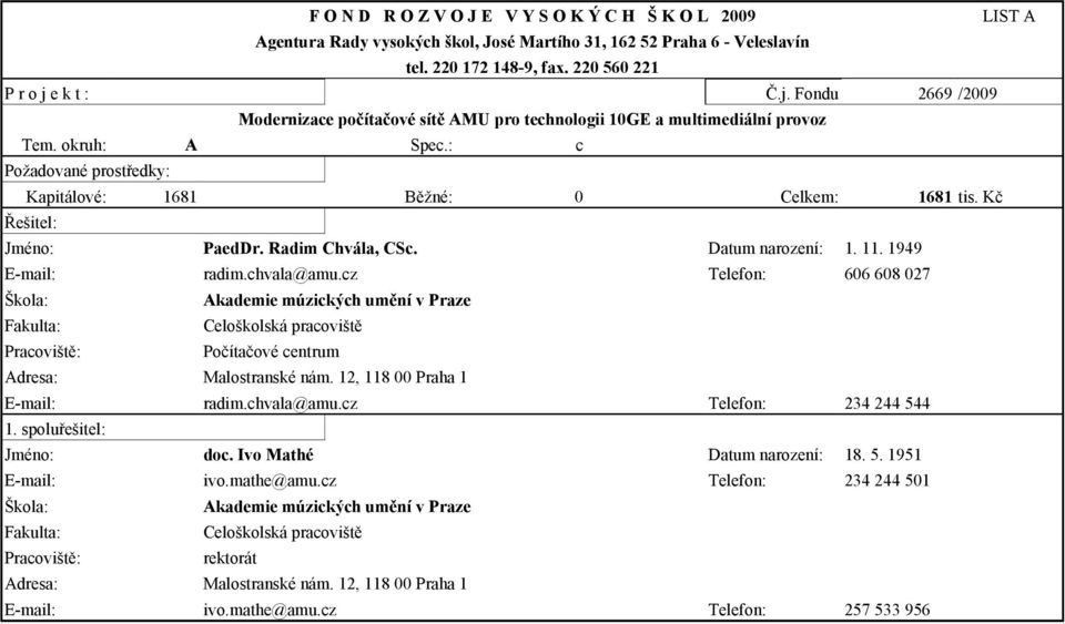 Kč Řešitel: Jméno: PaedDr. Radim Chvála, CSc. Datum narození: 1. 11. 1949 E-mail: radim.chvala@amu.cz Telefon: 606 608 027 Škola: Fakulta: Pracoviště: Počítačové centrum Adresa: Malostranské nám.