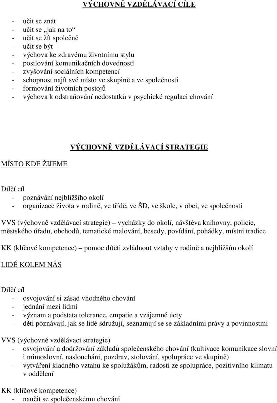 STRATEGIE Dílčí cíl - poznávání nejbližšího okolí - organizace života v rodině, ve třídě, ve ŠD, ve škole, v obci, ve společnosti VVS (výchovně vzdělávací strategie) do okolí, návštěva knihovny,