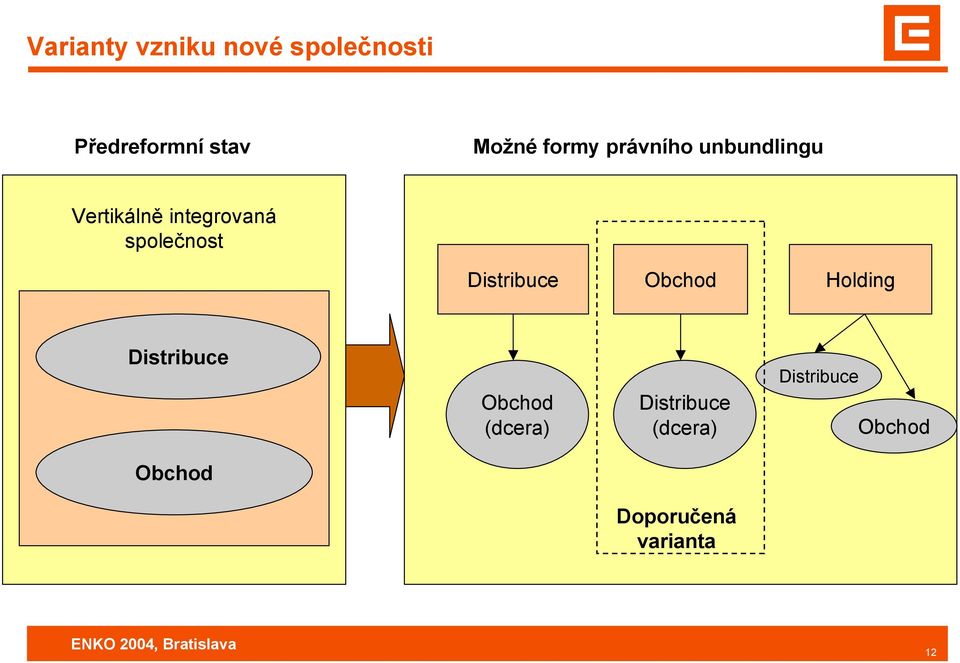 splečnst Distribuce Obchd Hlding Distribuce Obchd