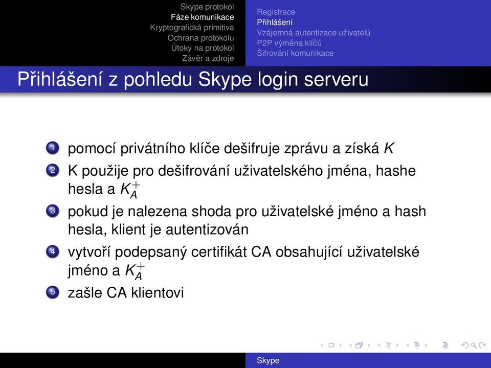 dešifrování uživatelského jména, hashe hesla a K + A 3 pokud je nalezena shoda pro uživatelské jméno a hash
