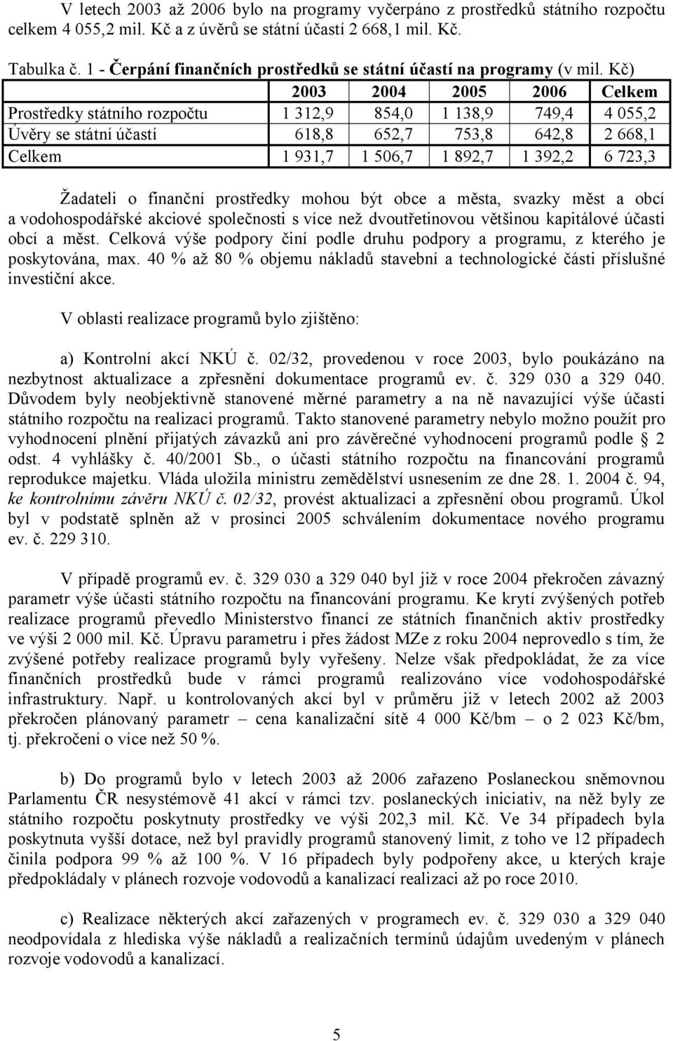 Kč) 2003 2004 2005 2006 Celkem Prostředky státního rozpočtu 1 312,9 854,0 1 138,9 749,4 4 055,2 Úvěry se státní účastí 618,8 652,7 753,8 642,8 2 668,1 Celkem 1 931,7 1 506,7 1 892,7 1 392,2 6 723,3