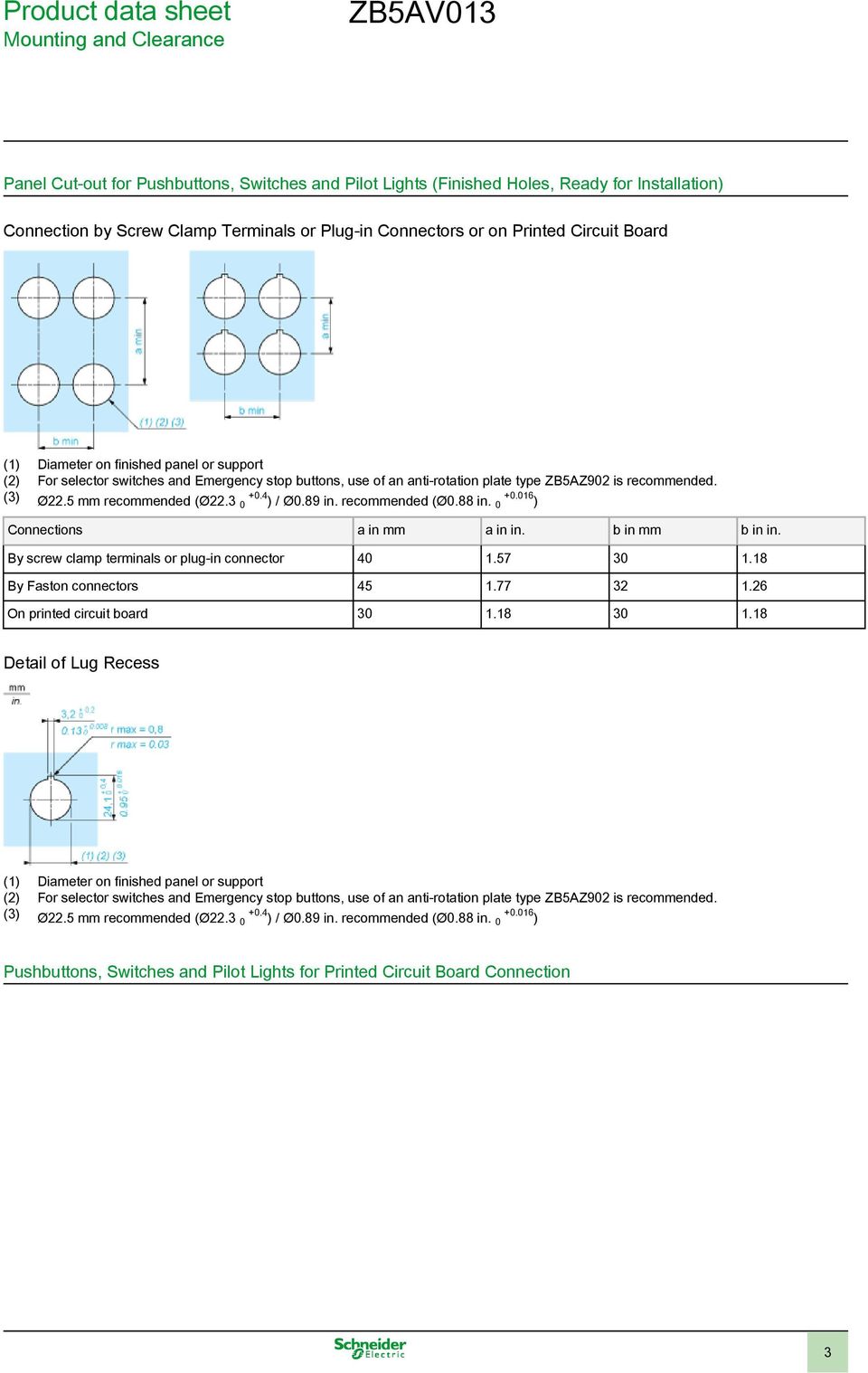 3 +0.4 0 ) / Ø0.89 in. recommended (Ø0.88 in. +0.016 0 ) Connections a in mm a in in. b in mm b in in. By screw clamp terminals or plug-in connector 40 1.57 30 1.18 By Faston connectors 45 1.77 32 1.