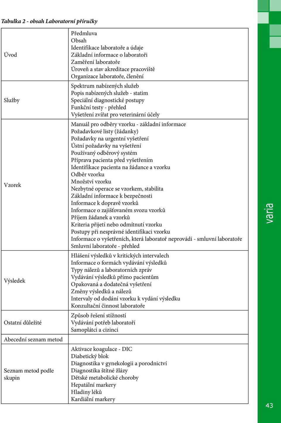 Speciální diagnostické postupy. Funkční testy - přehled. Vyšetření zvířat pro veterinární účely Manuál pro odběry vzorku - základní informace. Požadavkové listy (žádanky).