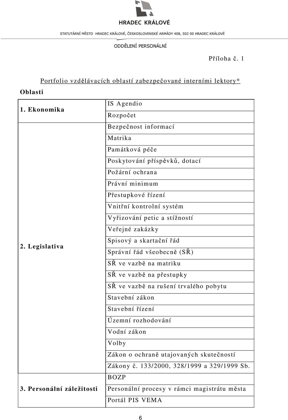 Vyřizování petic a stížností Veřejné zakázky Spisový a skartační řád 2.