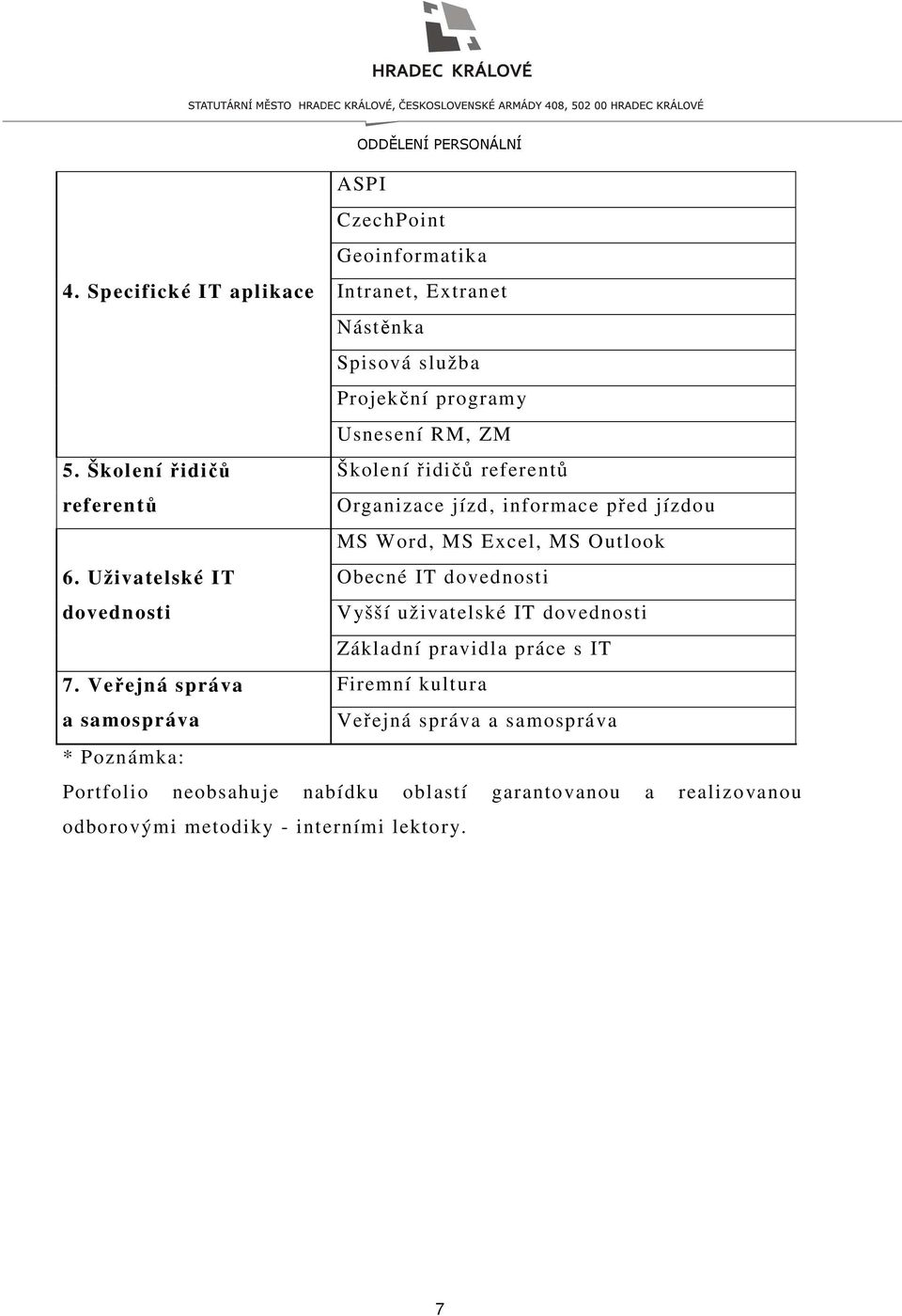 Uživatelské IT dovednosti Obecné IT dovednosti Vyšší uživatelské IT dovednosti Základní pravidla práce s IT 7.