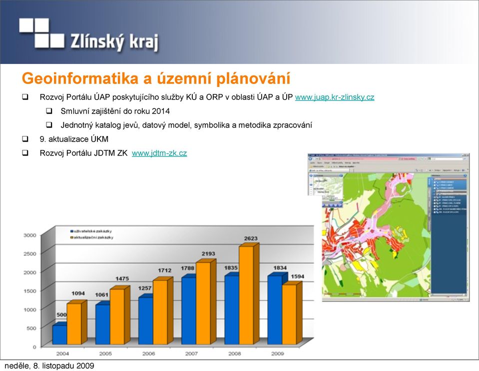 cz Smluvní zajištění do roku 2014 Jednotný katalog jevů, datový model,