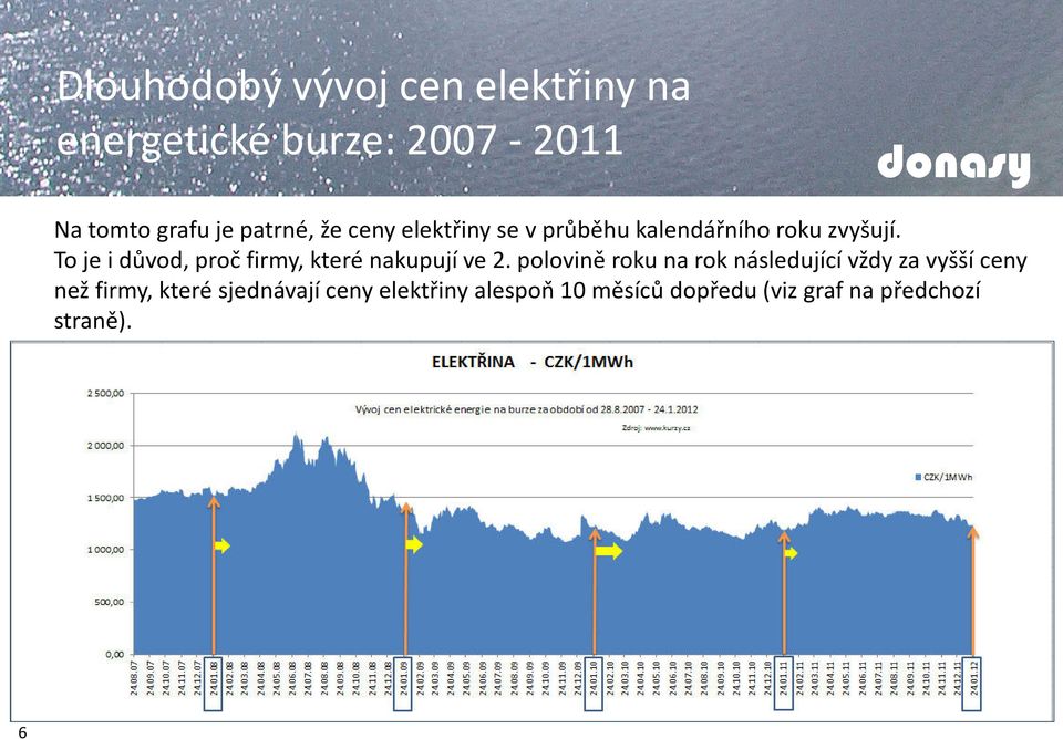 To je i důvod, proč firmy, které nakupují ve 2.