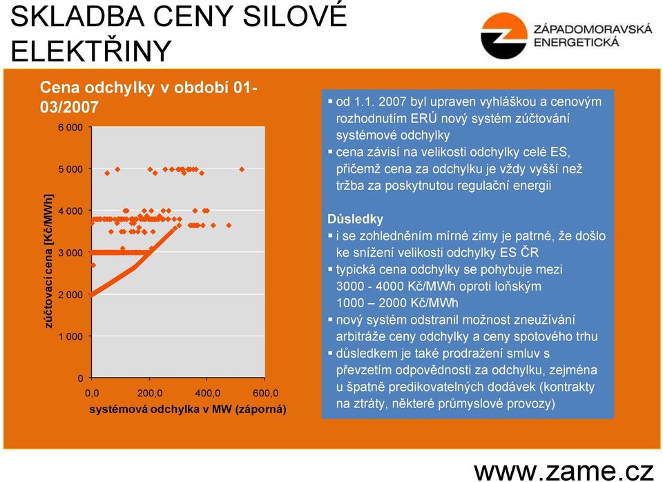 000 0 0,0 200,0 400,0 600,0 systémová odchylka v MW (záporná) od 1.