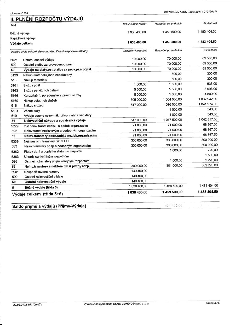 404,50 Detailni vypis pololek dle druhoveho tf ddni rozpodtove skladby Schvaleny rozpodet Rozpodet po zmenach Skutednost 5021 502 Ostatni osobni vydaje Ostatni platby za provedenou praci 10 000,00 10