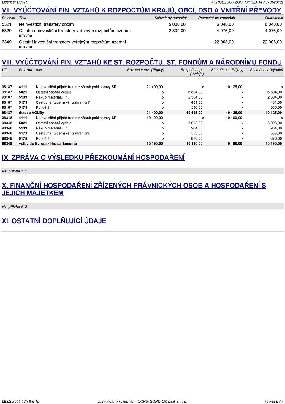 neinvestiční transfery veřejným rozpočtům územní úrovně 6349 Ostatní investiční transfery veřejným rozpočtům územní úrovně 2 832,00 4 076,00 4 076,00 22 008,00 22 008,00 VIII. VYÚČTOVÁNÍ FIN.