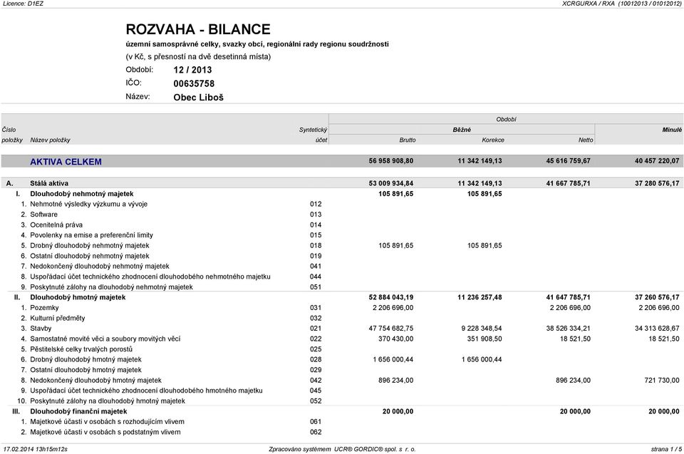 Nehmotné výsledky výzkumu a vývoje 012 2. Software 013 3. Ocenitelná práva 014 4. Povolenky na emise a preferenční limity 015 5. Drobný dlouhodobý nehmotný majetek 018 105 891,65 105 891,65 6.